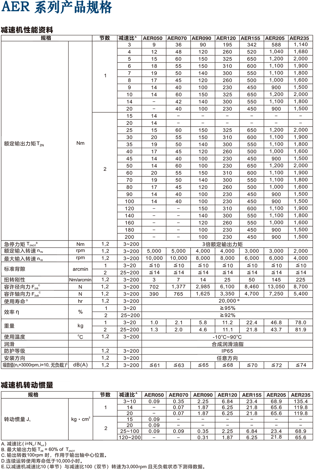 AER-Apex減速機型號.png