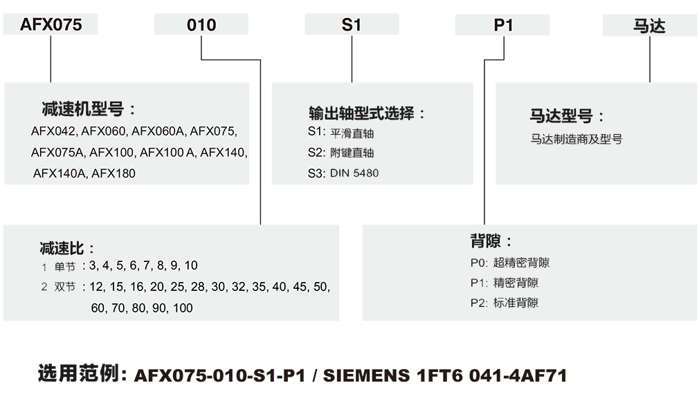 AFX-行星減速器.png