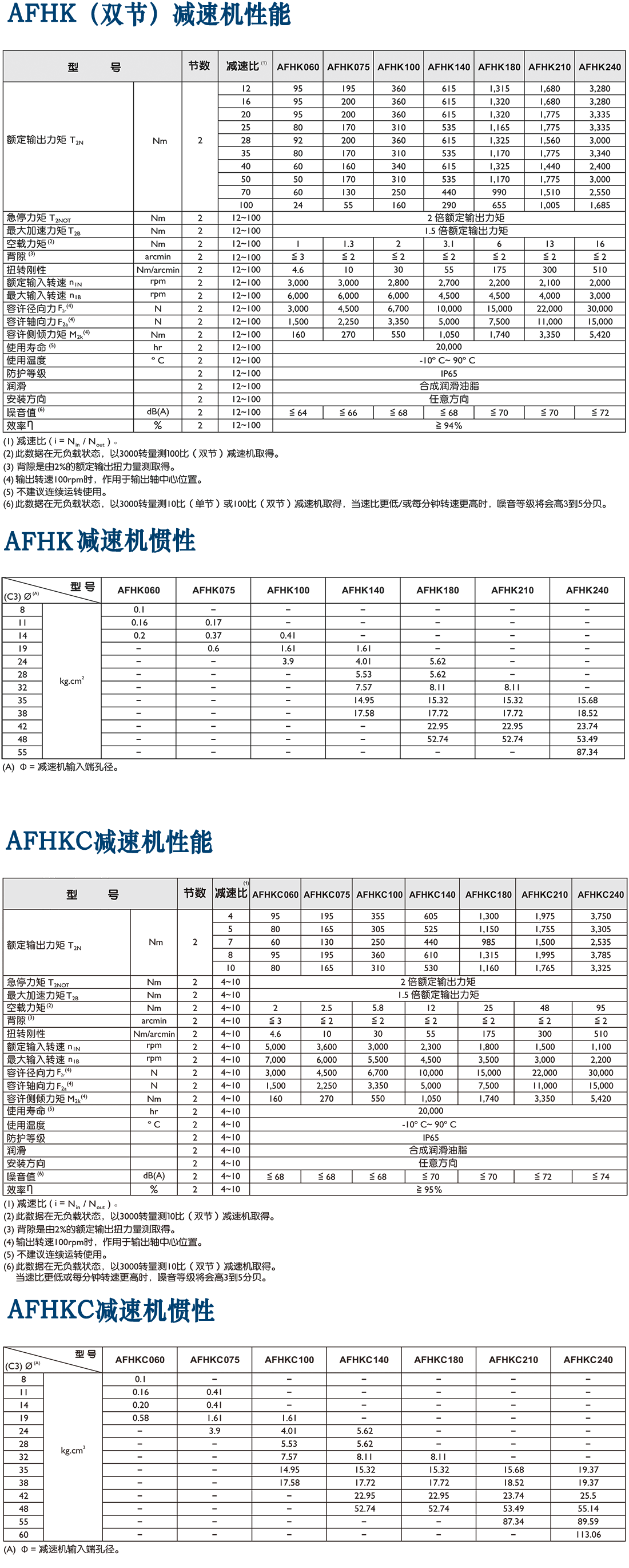 AFHK系列高精度減速機.png