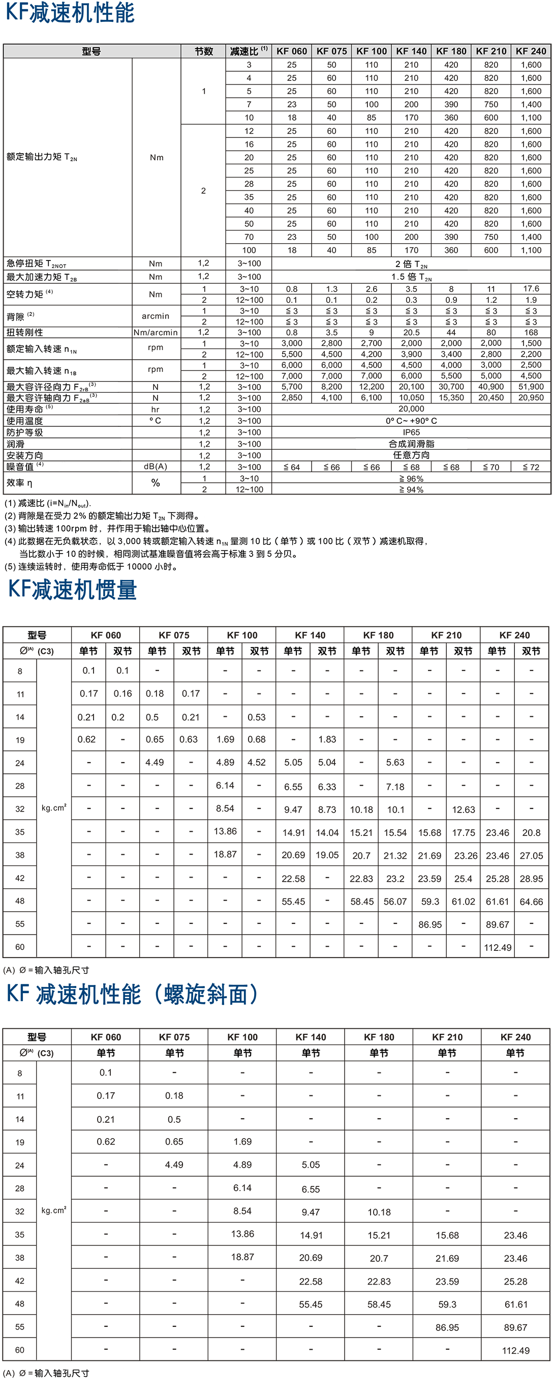 KF-伺服行星減速機.png