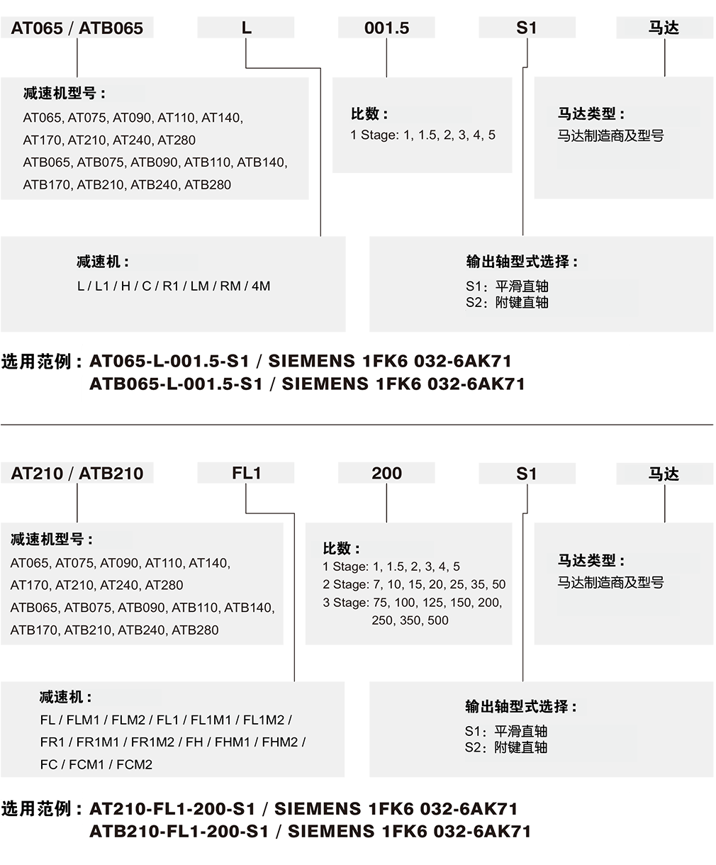 螺旋傘行星減速機.png