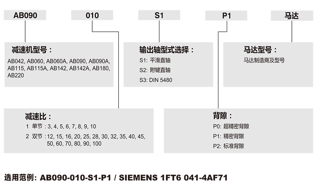 AB-Apex減速機.png