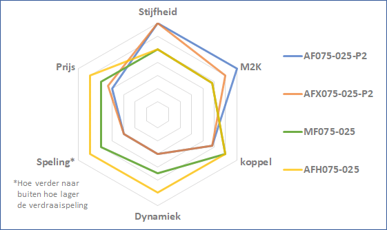 MF-positioneringsdiagram.png